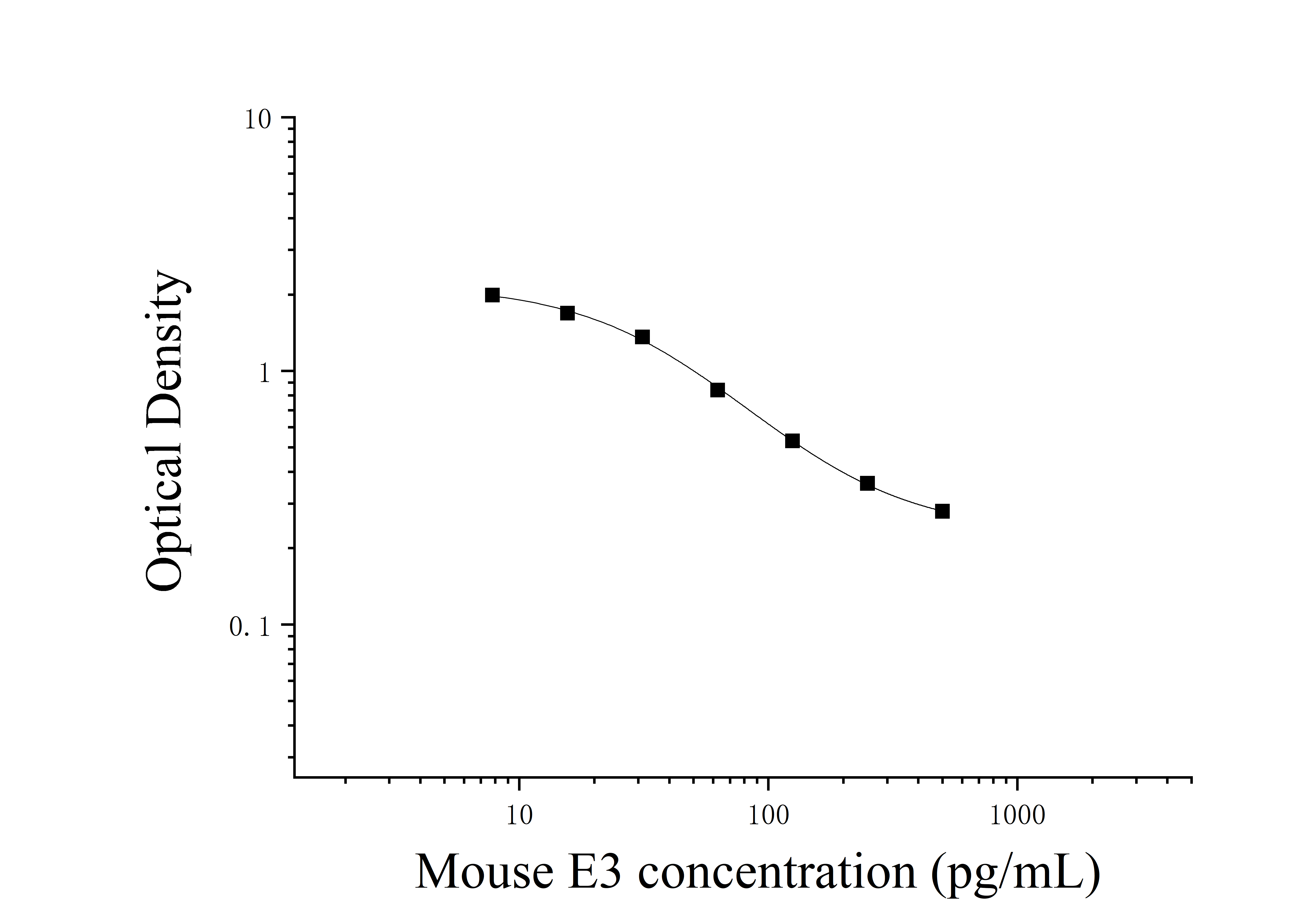 Mouse Estriol (E3) ELISA Kit Mouse Estriol (E3) ELISA Kit